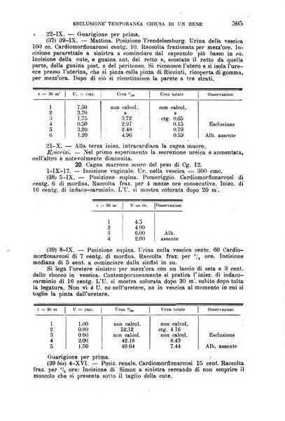 La clinica chirurgica periodico mensile