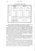 giornale/TO00181557/1898/unico/00000080