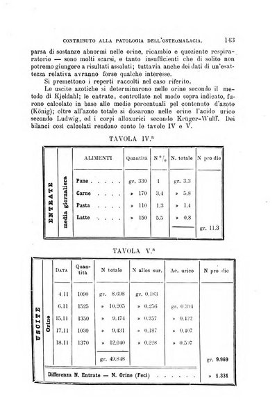 La clinica medica italiana