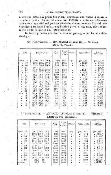 La clinica medica italiana