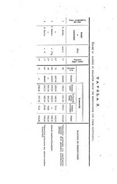 La clinica medica italiana