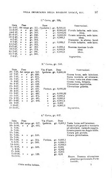 La clinica medica italiana