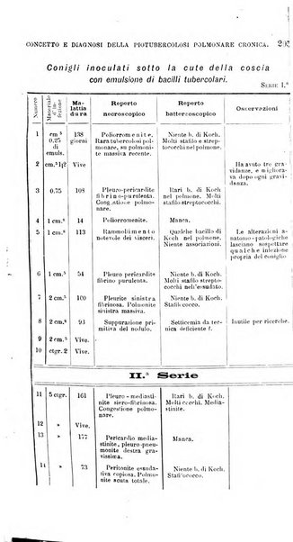 La clinica medica italiana