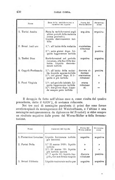 La clinica medica italiana