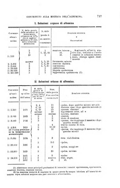 La clinica medica italiana