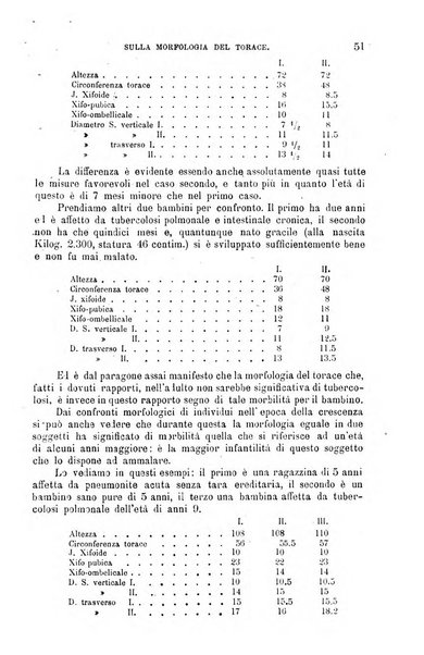 La clinica medica italiana