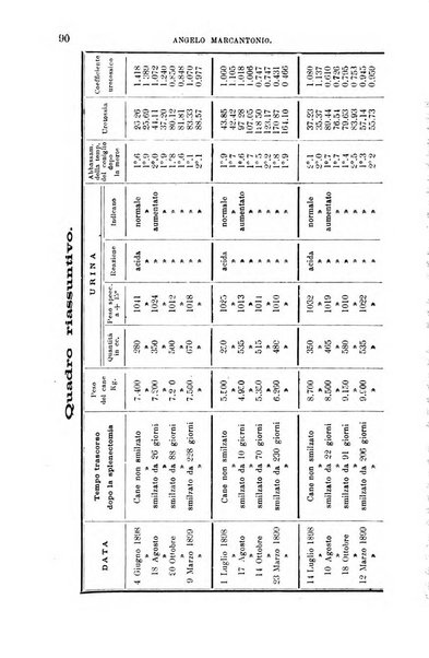 La clinica medica italiana