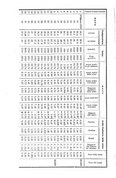 La clinica medica italiana