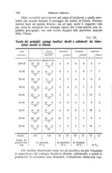 La clinica medica italiana