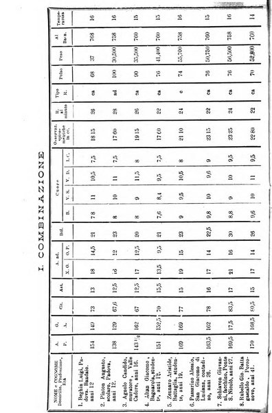 La clinica medica italiana