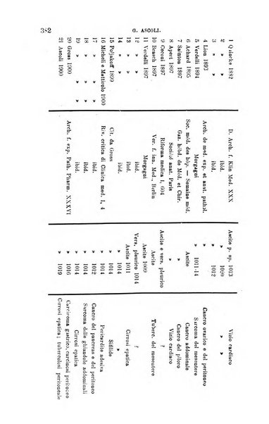 La clinica medica italiana