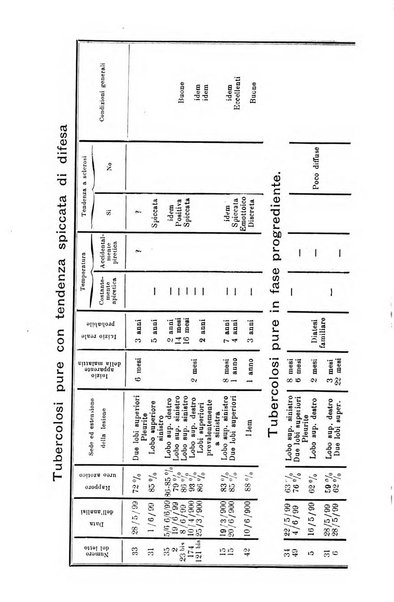 La clinica medica italiana