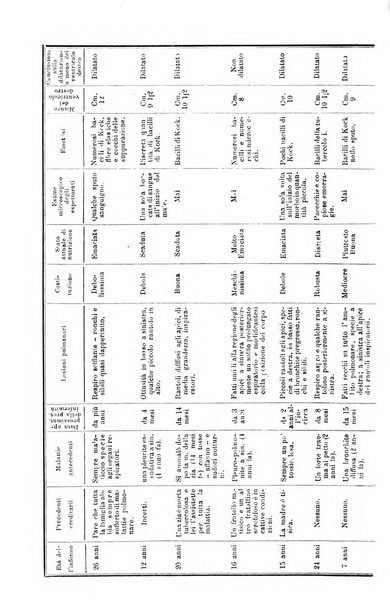 La clinica medica italiana