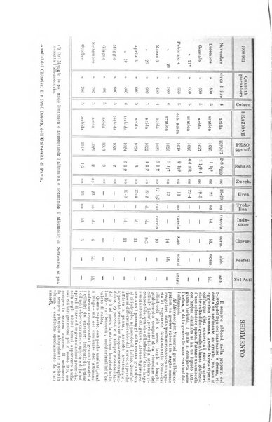 La clinica medica italiana