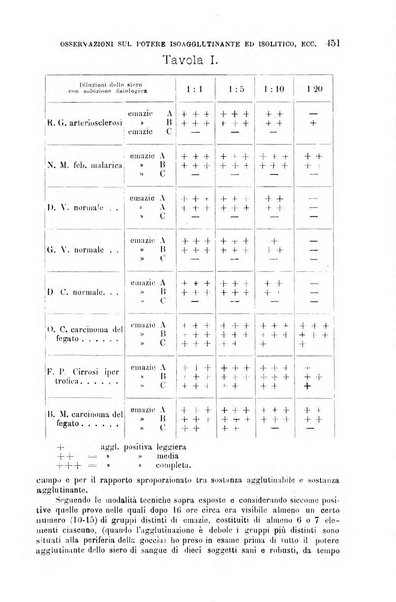 La clinica medica italiana