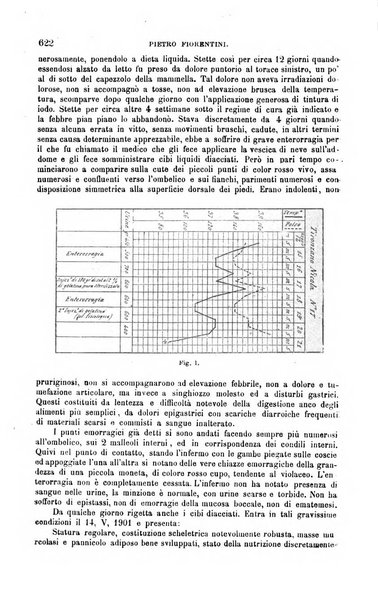 La clinica medica italiana