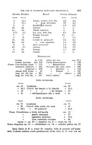 La clinica medica italiana