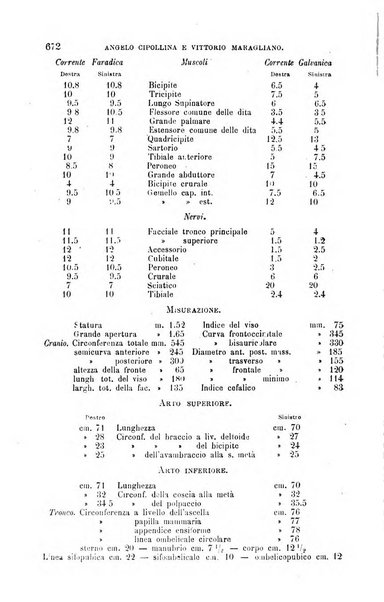 La clinica medica italiana