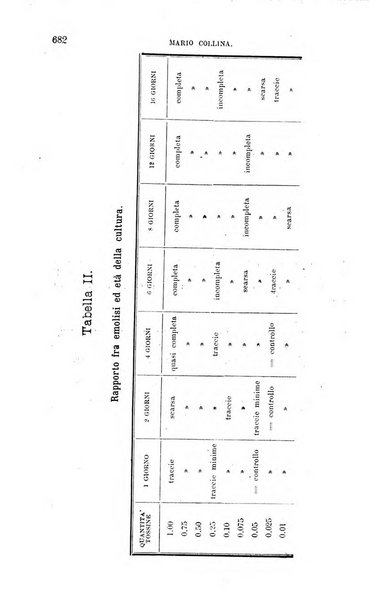 La clinica medica italiana