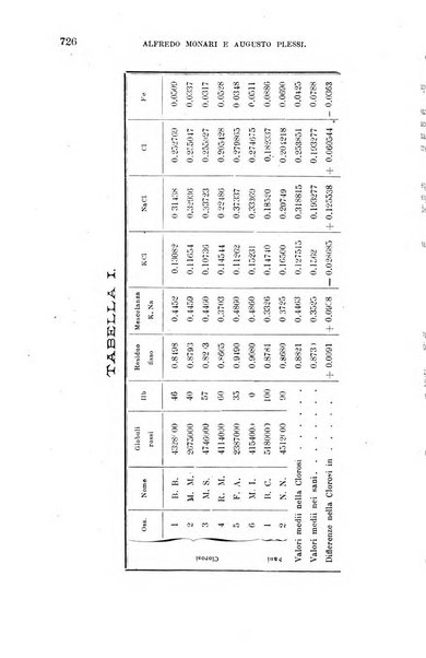 La clinica medica italiana