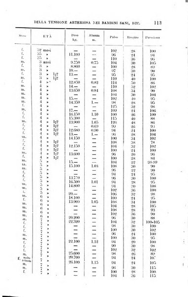 La clinica medica italiana