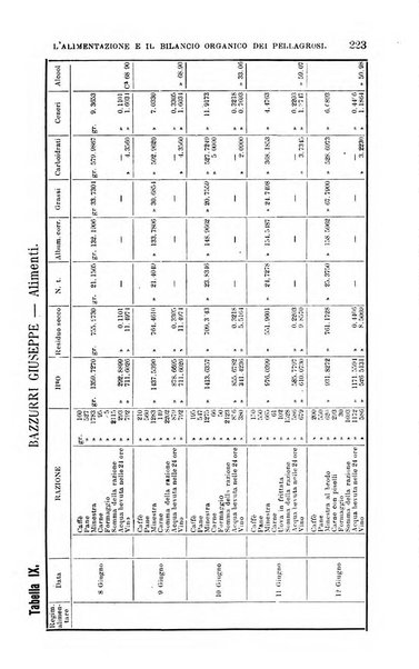 La clinica medica italiana