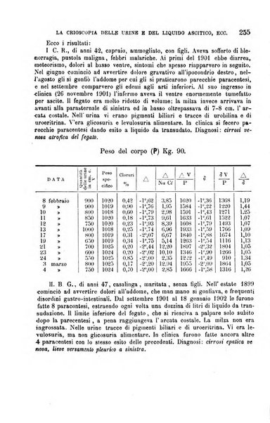 La clinica medica italiana