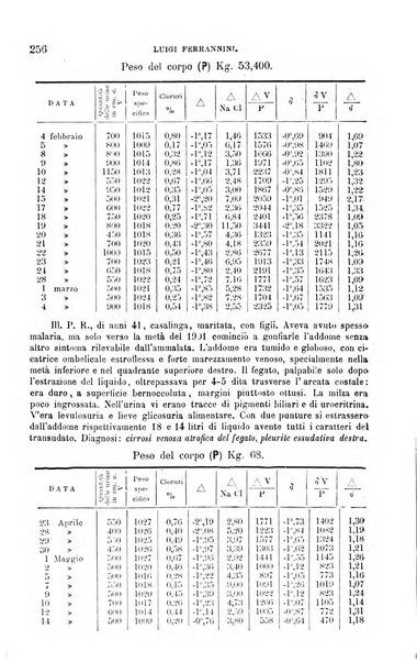 La clinica medica italiana