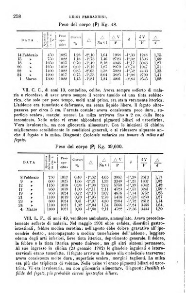 La clinica medica italiana