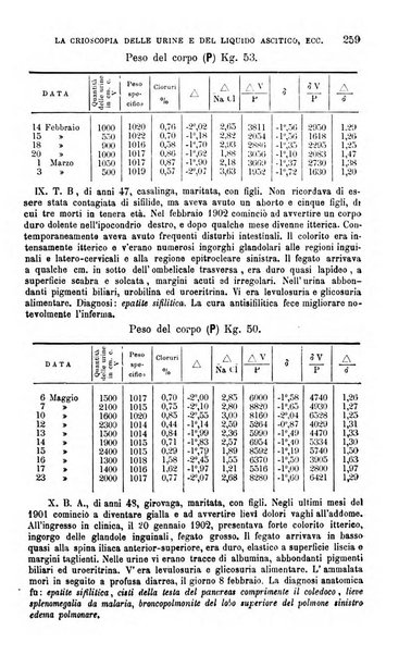 La clinica medica italiana