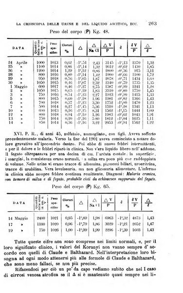 La clinica medica italiana