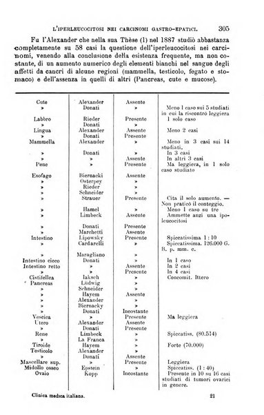 La clinica medica italiana