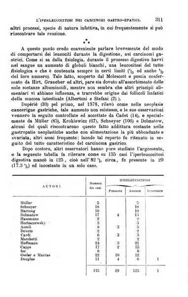 La clinica medica italiana