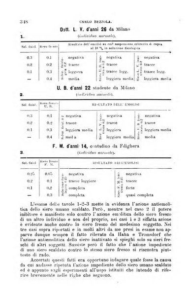 La clinica medica italiana