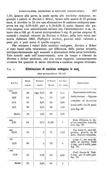 La clinica medica italiana