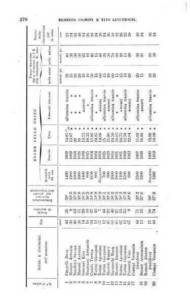 La clinica medica italiana