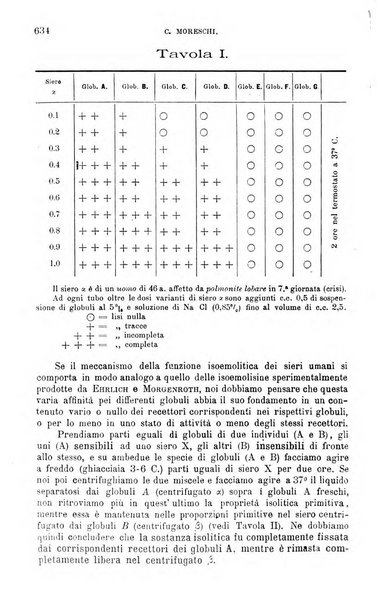 La clinica medica italiana