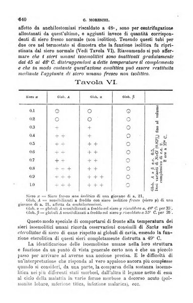 La clinica medica italiana