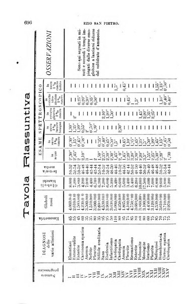 La clinica medica italiana