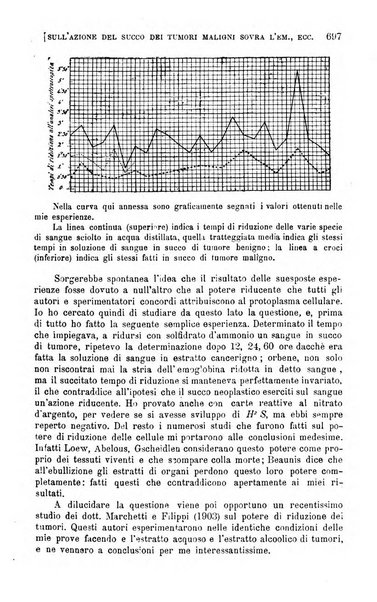 La clinica medica italiana