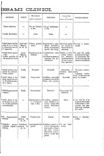 La clinica medica italiana