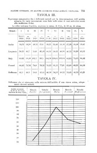 La clinica medica italiana