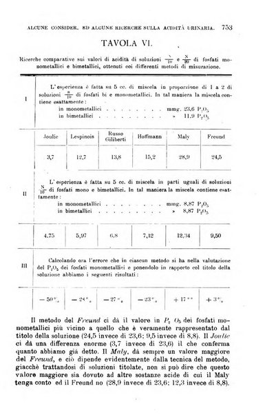 La clinica medica italiana