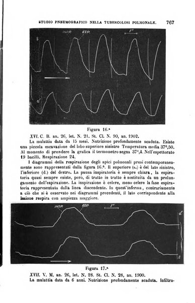 La clinica medica italiana