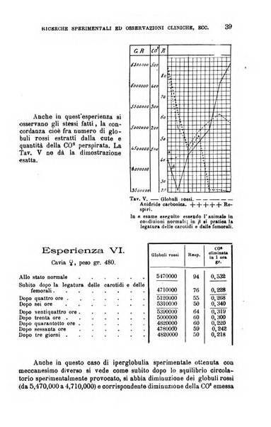 La clinica medica italiana