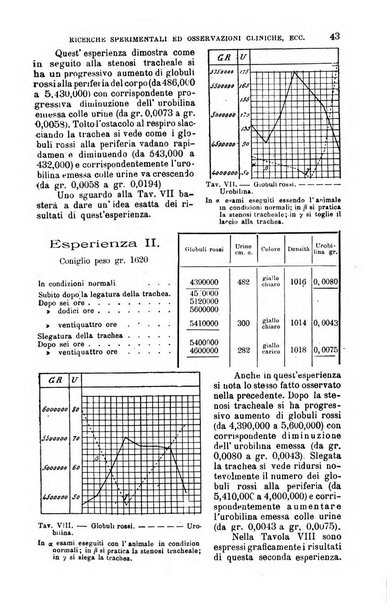 La clinica medica italiana