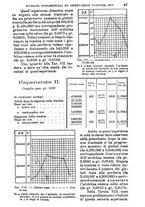 giornale/TO00181557/1904/unico/00000053