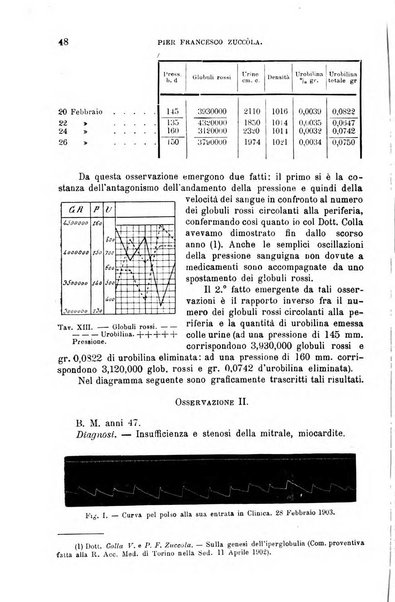 La clinica medica italiana