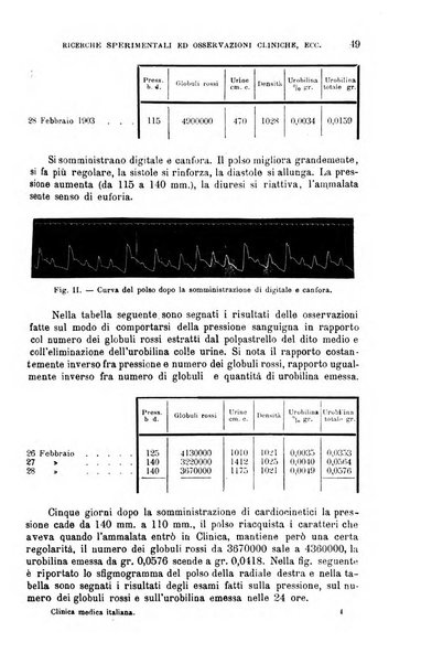 La clinica medica italiana