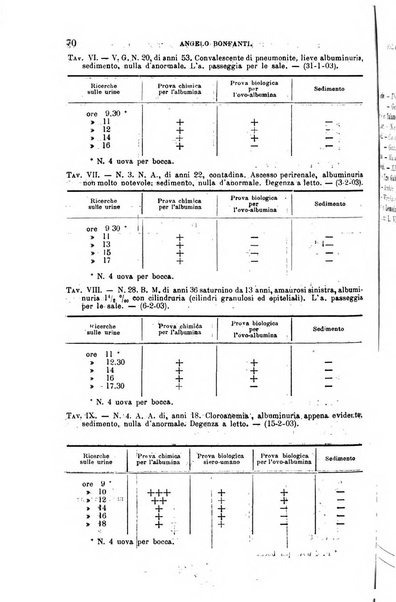 La clinica medica italiana